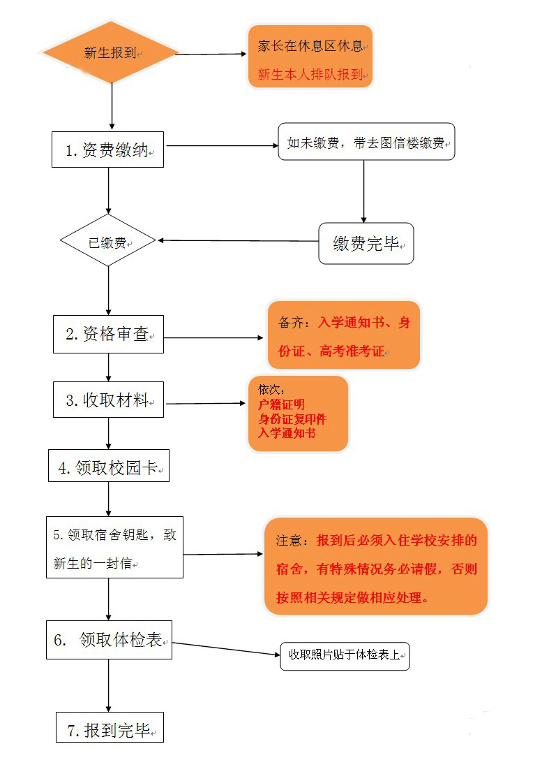 港澳台论坛